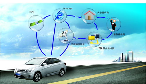 民企攜手北斗衛星，勇拓車聯網新藍海