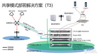 融合創新 基于運營商4G/5G與Wi-Fi網絡協同部署的技術解決方案